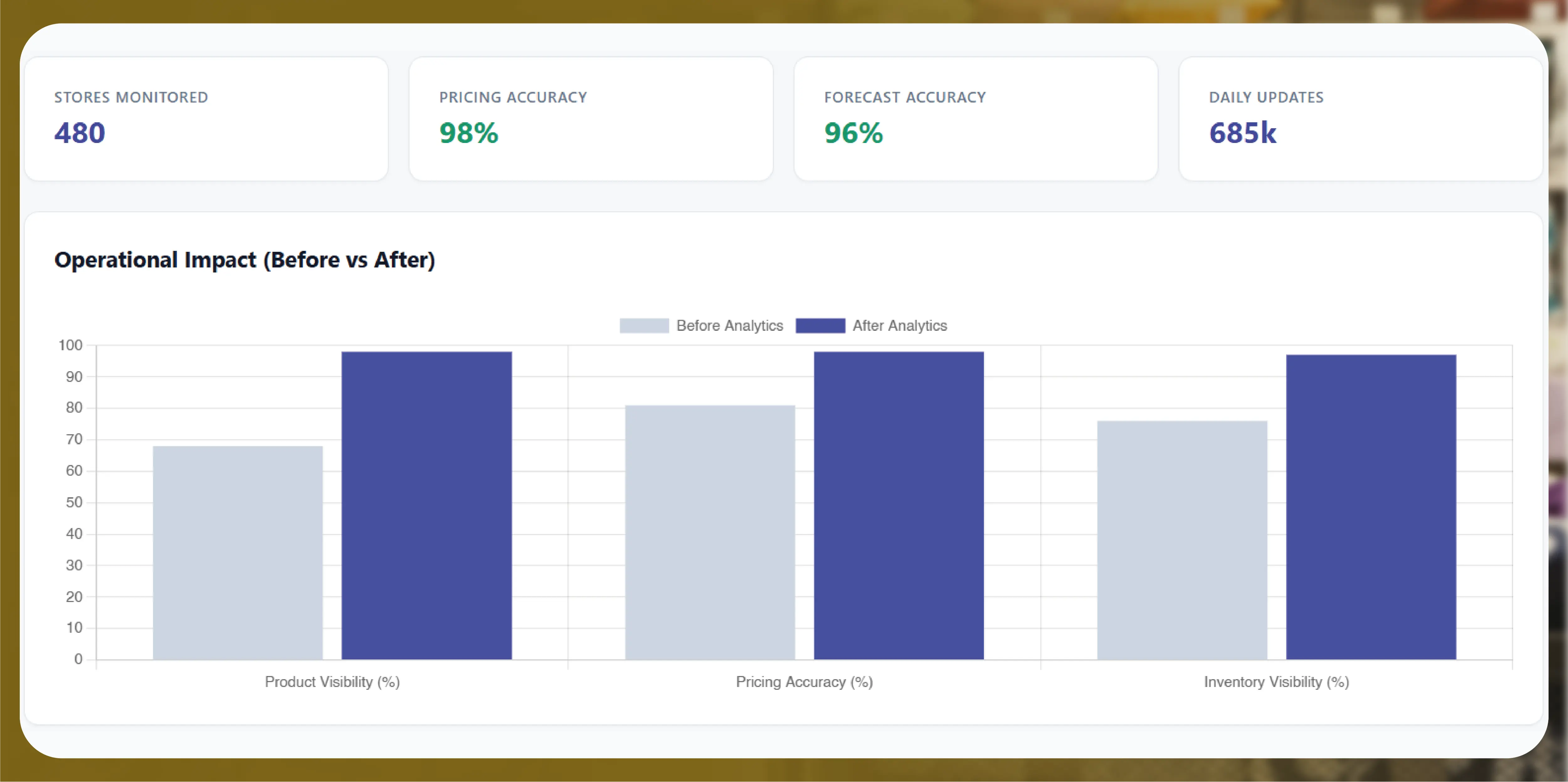 Navratri Mega Sale Price Tracking